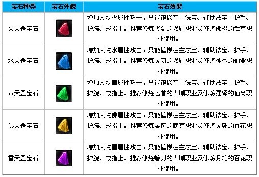 探秘蜀门私服宝石种类，让你在游戏中如虎添翼